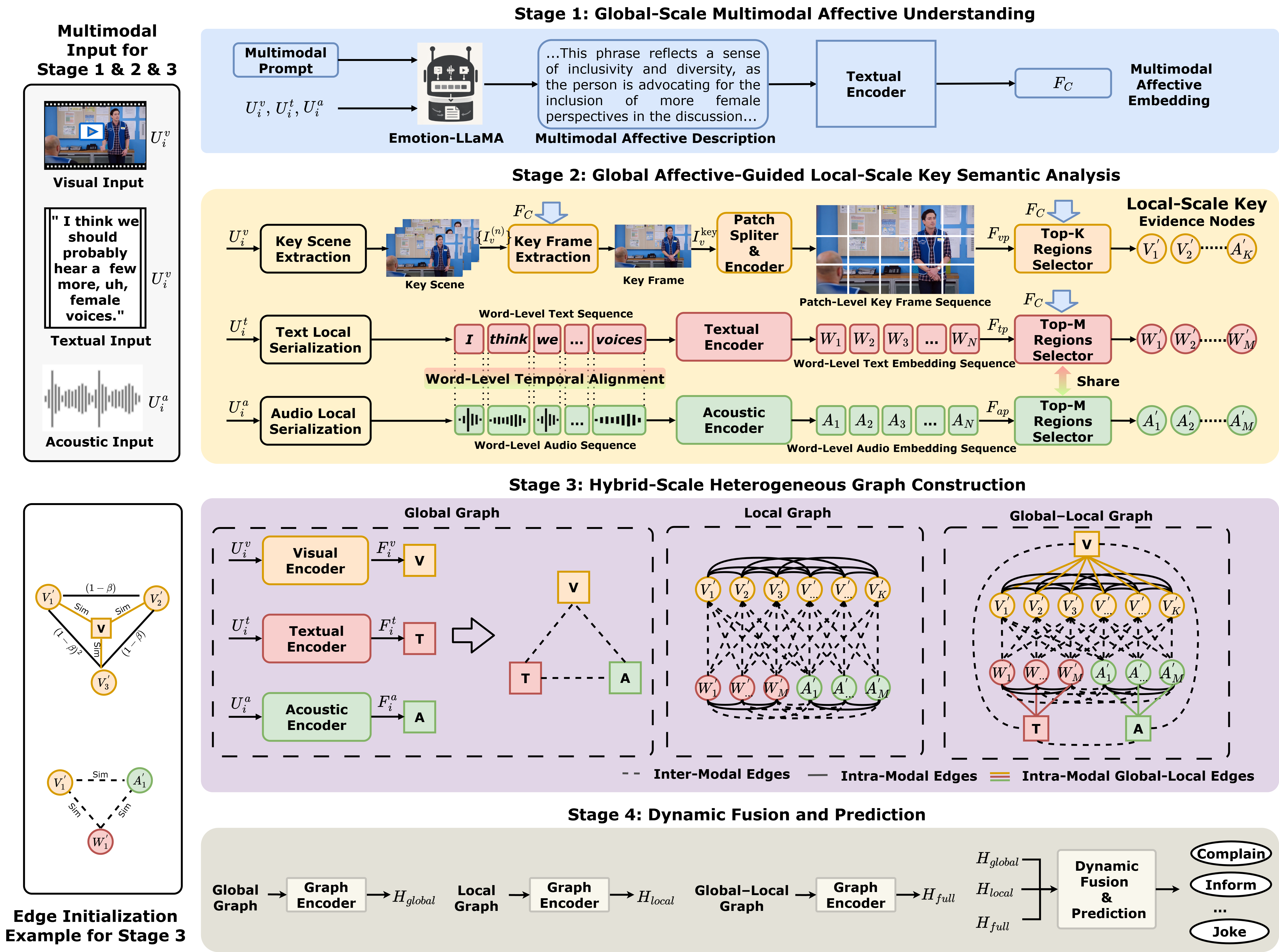 Model Architecture